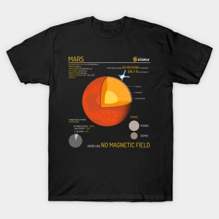 Astronomy: Mars T-Shirt